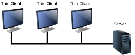 Thin_clients2