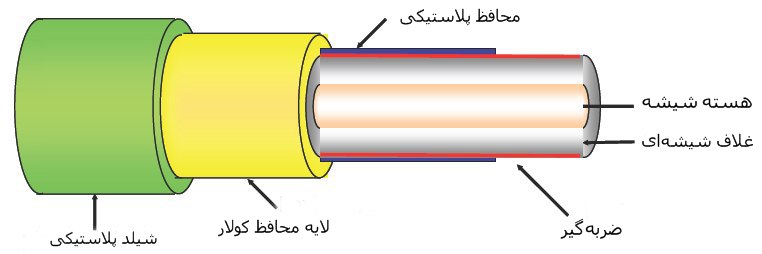 fiber-Optic-Cable